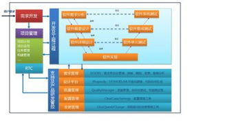 規(guī)范產(chǎn)品開發(fā)模型 提升系統(tǒng)軟件開發(fā)能力