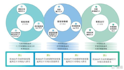 富瀚微沖刺港股IPO 前9個(gè)月營收11億，凈利同比大幅下滑56%，軟件開發(fā)業(yè)務(wù)成關(guān)鍵看點(diǎn)