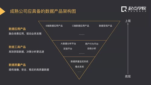 互聯(lián)網(wǎng)下半場 為什么數(shù)據(jù)產(chǎn)品經(jīng)理是“錢”途光明的核心角色