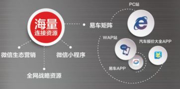 易車伙伴榮膺中國汽車經(jīng)銷服務(wù)行業(yè)互聯(lián)網(wǎng)卓越創(chuàng)新獎(jiǎng) 數(shù)據(jù)驅(qū)動(dòng)，服務(wù)賦能，領(lǐng)航行業(yè)新未來